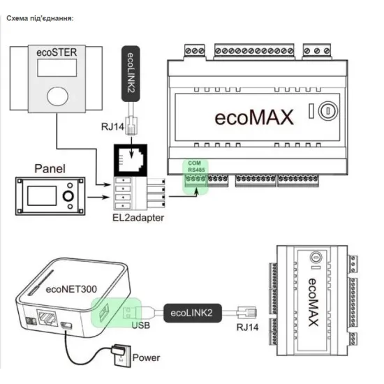 Modul internetowy Plum EcoNet 300