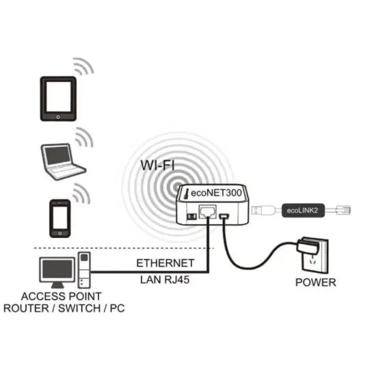 Modul internetowy Plum EcoNet 300