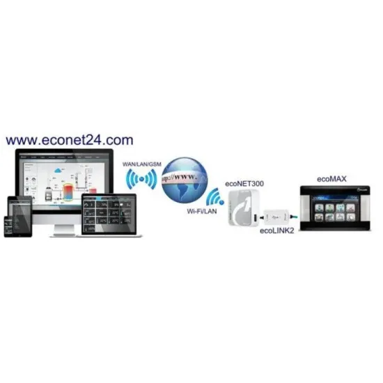 Modul internetowy Plum EcoNet 300